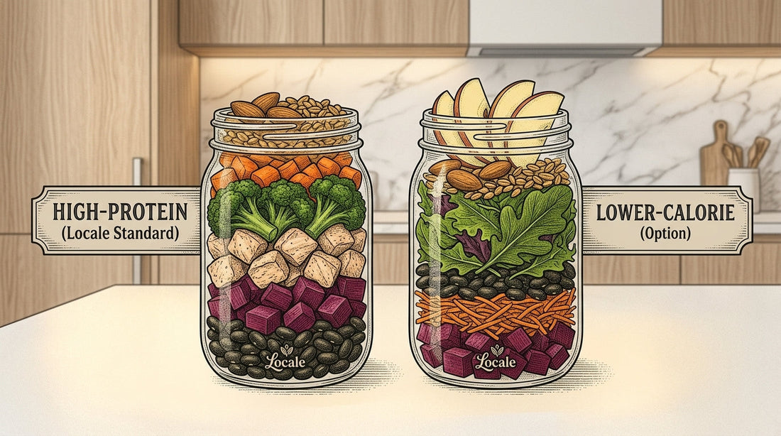 A side-by-side comparison of a Locale Standard high-protein meal and a Lower-Calorie option in reusable glass jars on a kitchen counter.